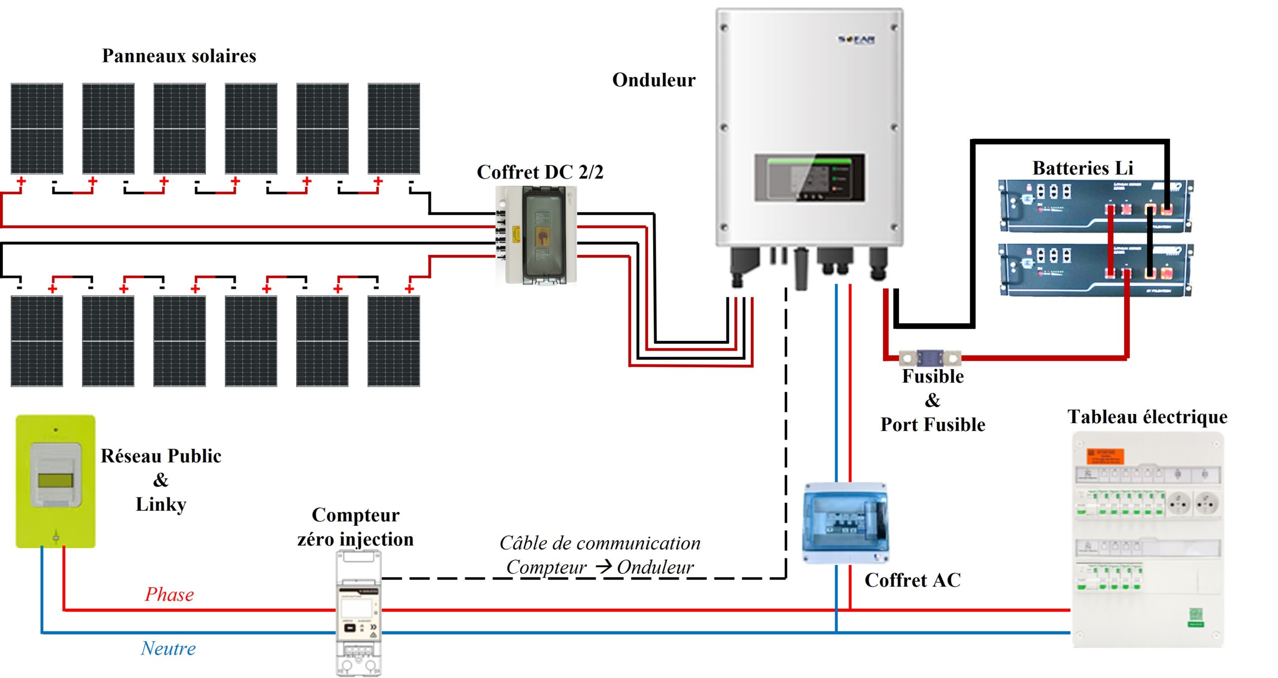 découvrez notre guide complet sur les normes photovoltaïques. apprenez tout sur les réglementations, les exigences techniques et les bonnes pratiques pour garantir la conformité et optimiser le rendement de vos installations solaires.