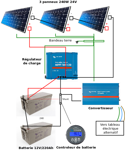 découvrez comment installer efficacement des panneaux solaires pour optimiser votre consommation d'énergie. profitez des avantages écologiques et économiques tout en contribuant à la transition énergétique.
