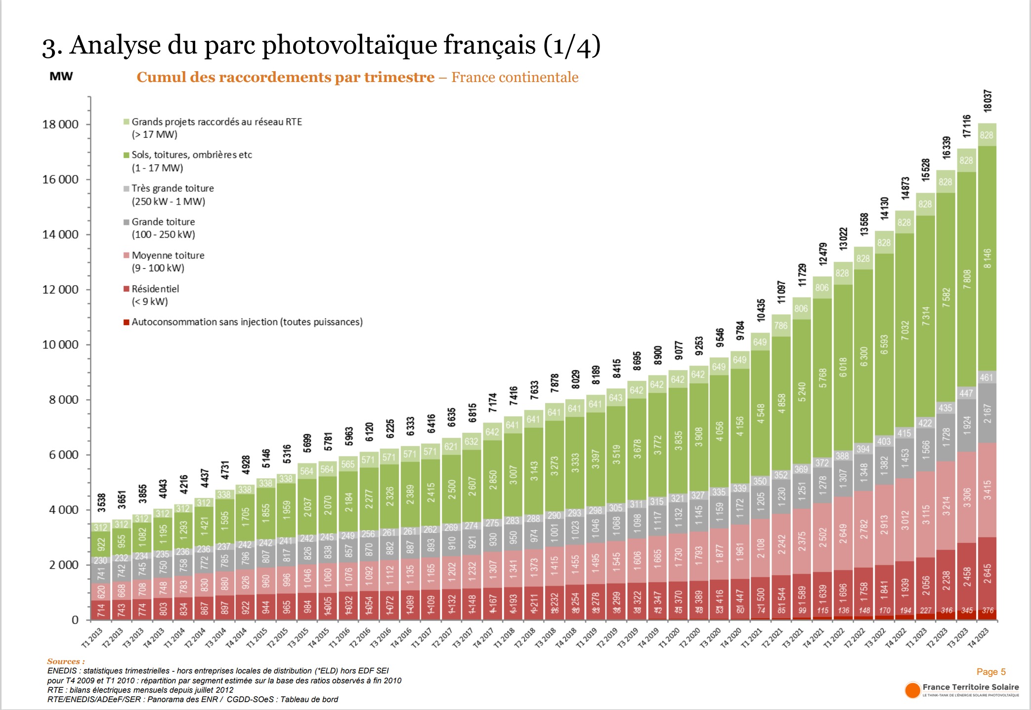 découvrez les avantages de l'installation photovoltaïque pour votre logement. transformez la lumière du soleil en énergie renouvelable, réduisez vos factures d'électricité et contribuez à un avenir durable grâce à des panneaux solaires performants et une installation professionnelle.