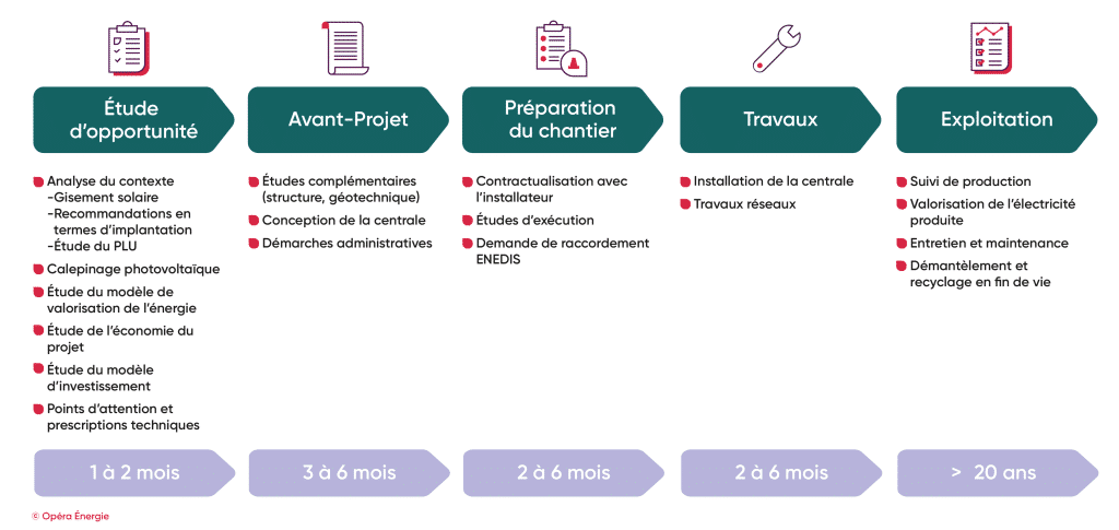 découvrez notre étude approfondie sur l'impact du photovoltaïque, analysant ses bénéfices environnementaux, économiques et sociaux. plongez dans les résultats récents et explorez comment cette technologie révolutionnaire transforme notre avenir énergétique.