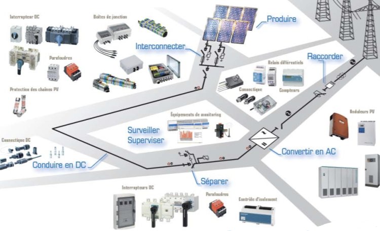 découvrez notre guide complet sur le plan photovoltaïque : conseils pratiques, étapes clés et avantages pour optimiser l'énergie solaire de votre maison ou entreprise.