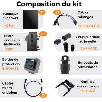 découvrez notre kit d'autoconsommation, conçu pour vous permettre de produire et de consommer votre propre énergie. idéal pour réduire votre facture électrique et contribuer à un mode de vie plus durable.