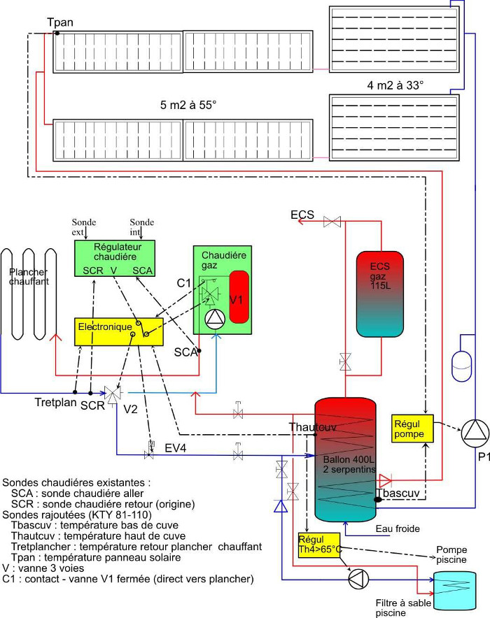découvrez comment optimiser votre consommation d'énergie avec un plan solaire thermique efficace. apprenez les étapes clés pour installer un système de chauffage solaire, ses avantages écologiques et économiques, ainsi que des conseils pratiques pour maximiser votre rendement énergétique.