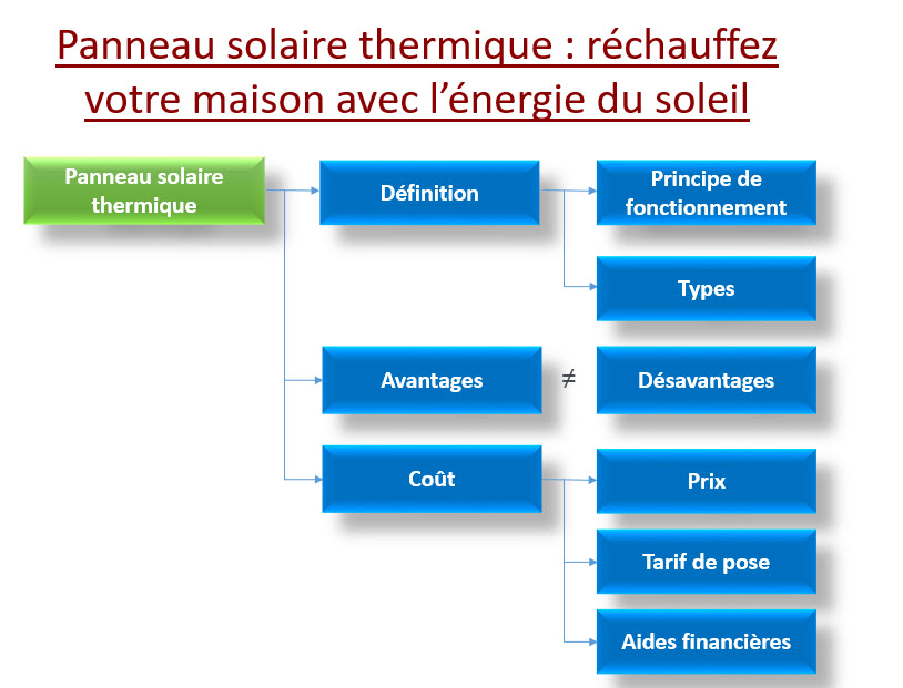 découvrez les nombreux avantages de l'énergie solaire ! profitant d'une source d'énergie renouvelable et respectueuse de l'environnement, l'énergie solaire permet de réduire vos factures d'électricité, de diminuer votre empreinte carbone et d'augmenter la valeur de votre propriété. explorez comment cette solution durable peut transformer votre vie quotidienne.