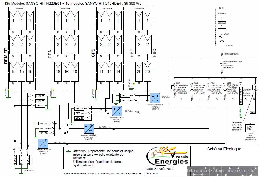 découvrez les meilleures pratiques pour un câblage efficace de panneaux photovoltaïques, garantissant une performance optimale et une installation simplifiée. maximisez l'énergie solaire tout en réduisant les pertes grâce à des conseils d'experts.