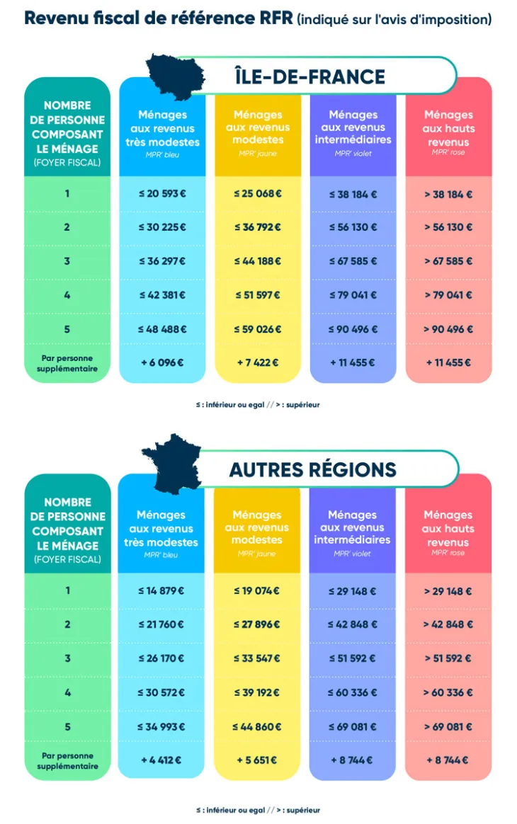 aide-panneaux-solaires-2025 Quelle aide pour les panneaux solaires en 2025 ?