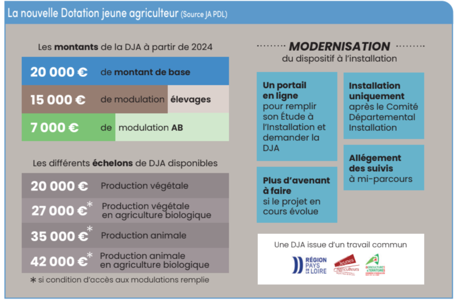 aide-photovoltaique-pays-de-la-loire-1 Aide photovoltaïque en Pays de la Loire : Comment en bénéficier ?