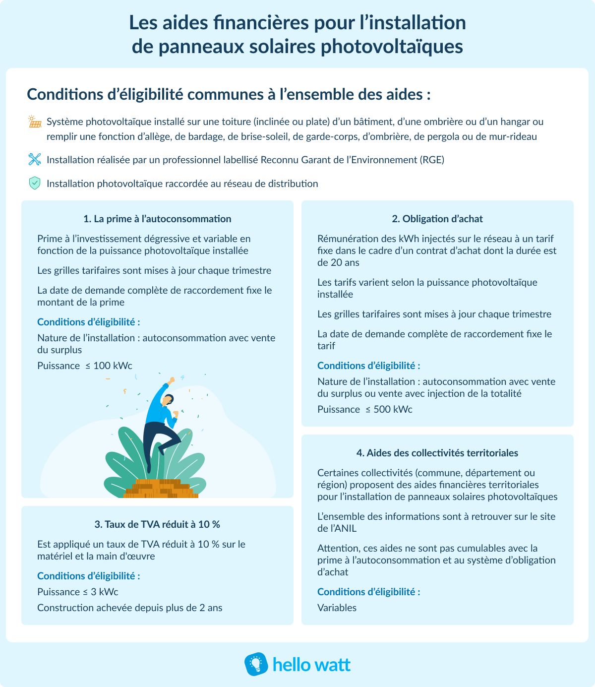 aides-panneaux-photovoltaiques-entreprises Comment les entreprises peuvent-elles bénéficier d'aides pour panneaux photovoltaïques ?