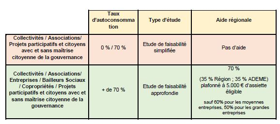 aides-panneaux-solaires Où trouver les aides communales pour l'installation de panneaux solaires ?