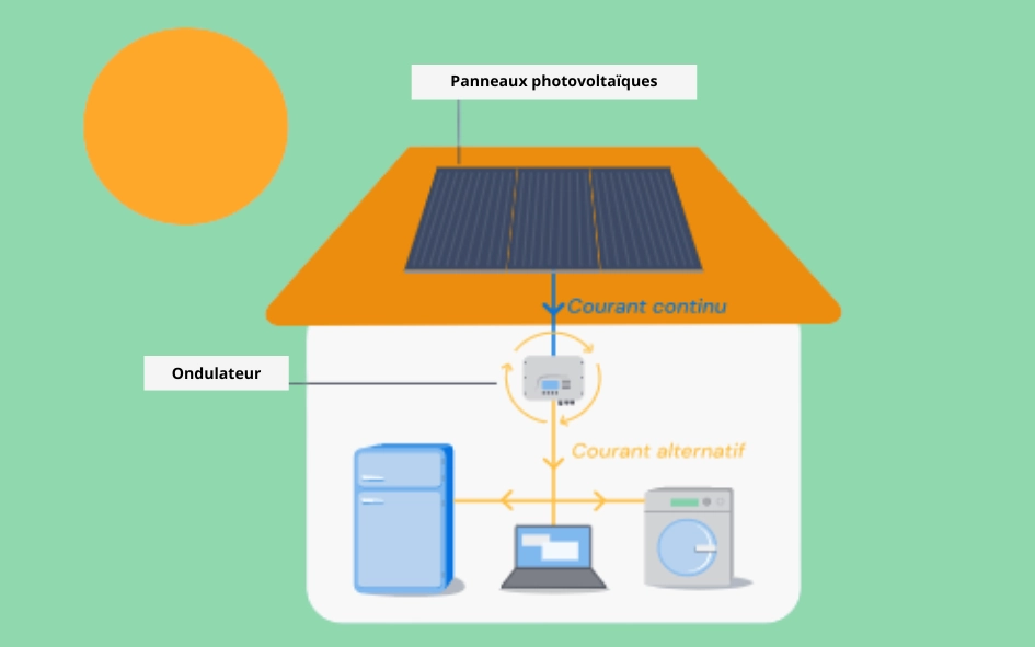 aides-photovoltaique-1 Qui peut bénéficier d'aides pour le photovoltaïque ?