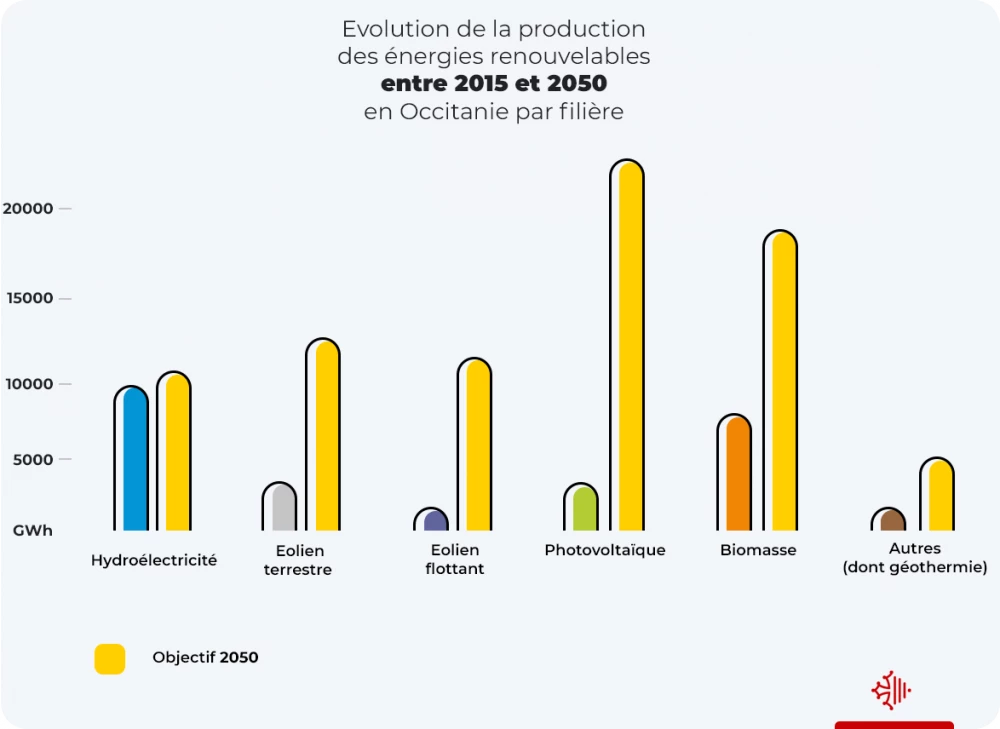 aides-regionales-energies-renouvelables Quelles sont les aides régionales pour les entreprises des énergies renouvelables ?