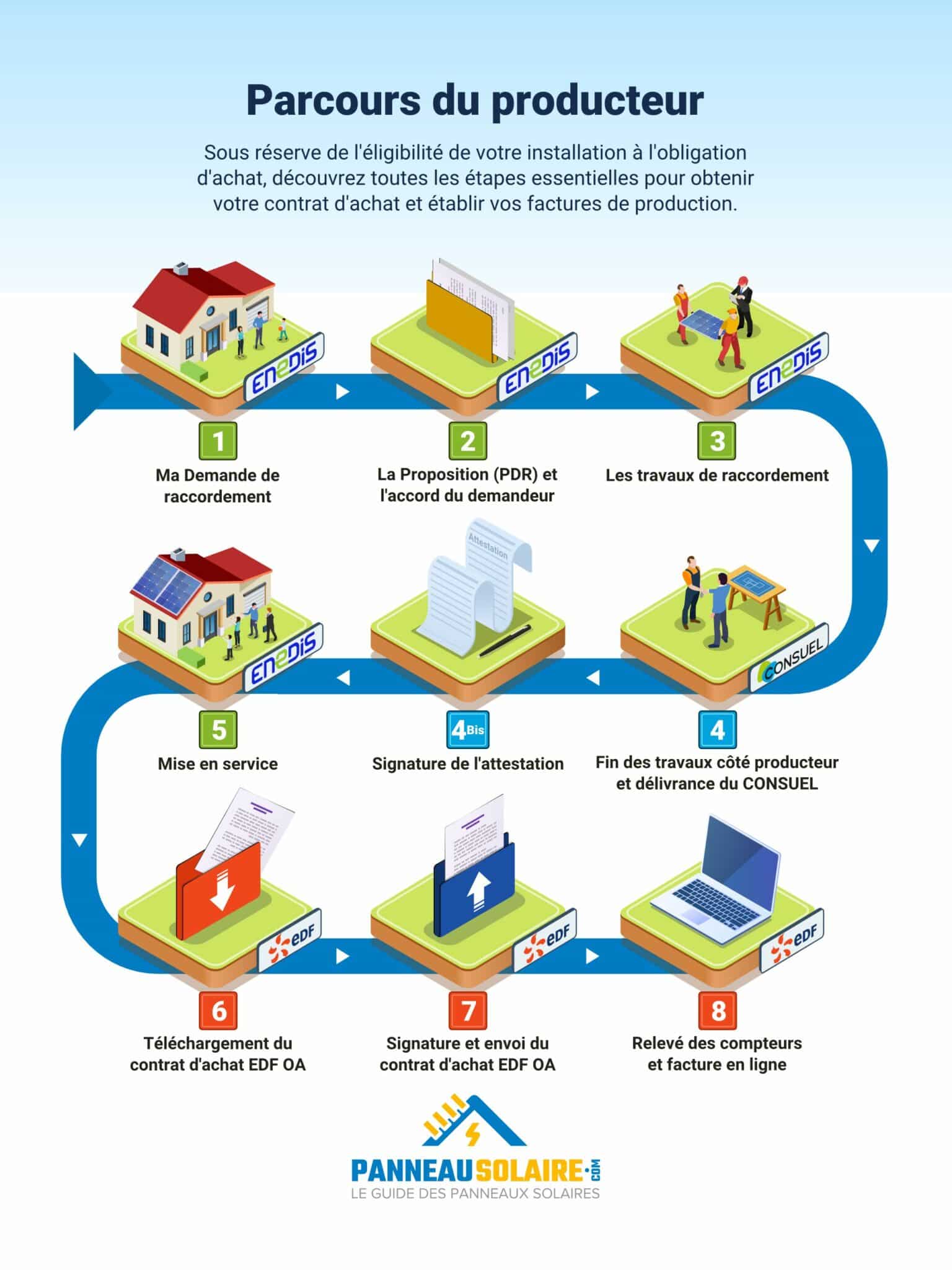 aides-regionales-photovoltaiques-2 Quelles sont les aides spécifiques selon votre région pour les panneaux photovoltaïques ?