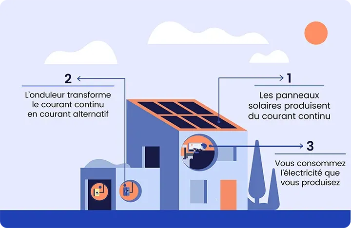 autoconsommation-photovoltaique-1 Guide complet pour une autoconsommation photovoltaïque réussie