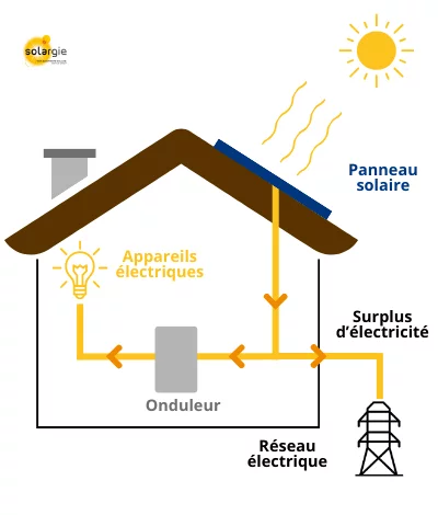 autoconsommation-photovoltaique-2 Guide complet pour une autoconsommation photovoltaïque réussie