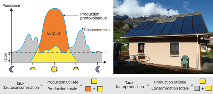 autoconsommation-photovoltaique Guide complet pour réussir votre autoconsommation photovoltaïque
