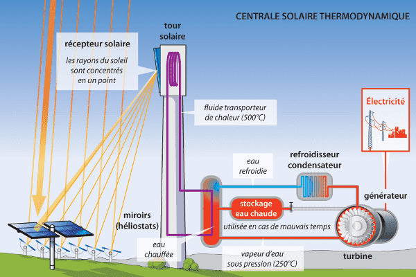 avantages-centrale-photovoltaique-1 Découvrez les avantages d'une centrale photovoltaïque au sol