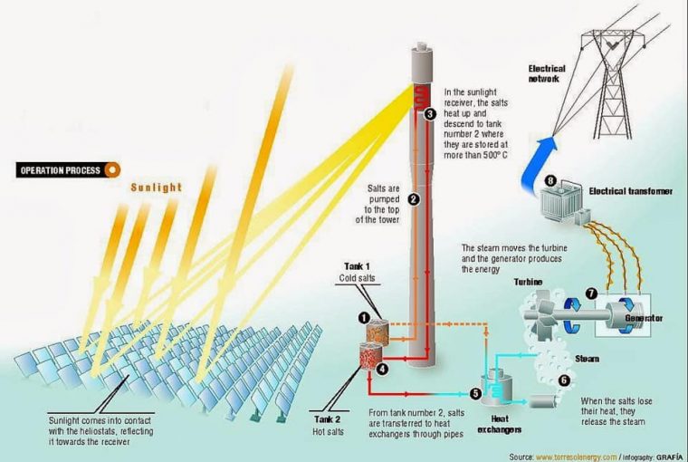 avantages-des-centrales-photovoltaiques-1 Les avantages des centrales photovoltaïques au sol pour une énergie durable
