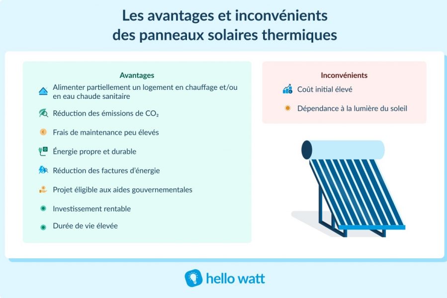 avantages-des-panneaux-solaires-2 Pourquoi investir dans des panneaux solaires est un choix rentable pour votre maison
