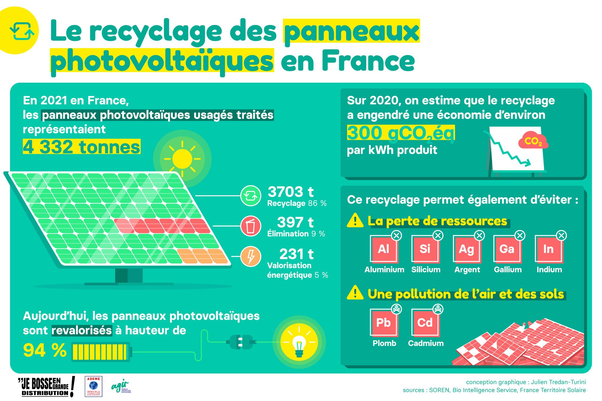 avantages-panneaux-photovoltaiques-entreprise-4 Les avantages de la pose de panneaux photovoltaïques pour votre entreprise