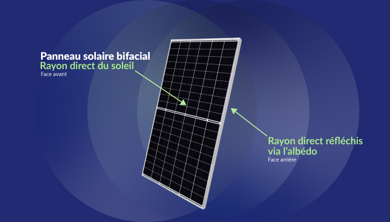 avantages-panneaux-solaires-entreprise-4 Les avantages des panneaux solaires pour votre entreprise