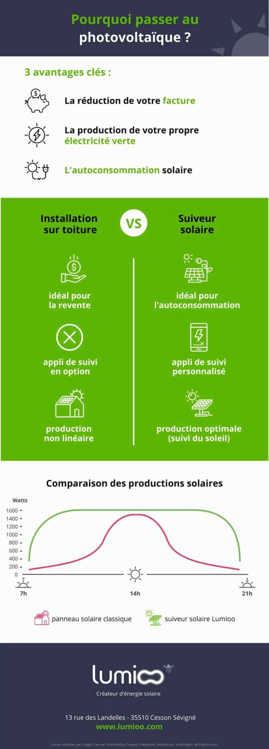 avantages-photovoltaiques Les avantages des systèmes photovoltaïques