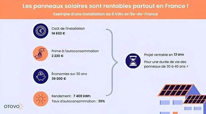 benefices-pv Bénéfices environnementaux du photovoltaïque