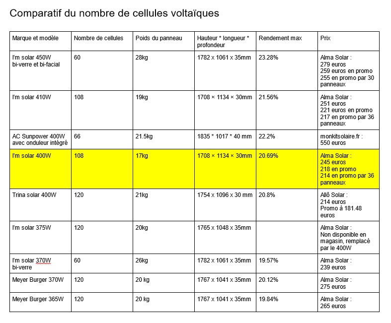 comparateur-panneaux-solaires Découvrez le meilleur comparateur de panneaux solaires pour économiser