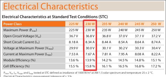 conditions-panneaux-photovoltaiques Quelles sont les conditions d'installation des panneaux photovoltaïques ?
