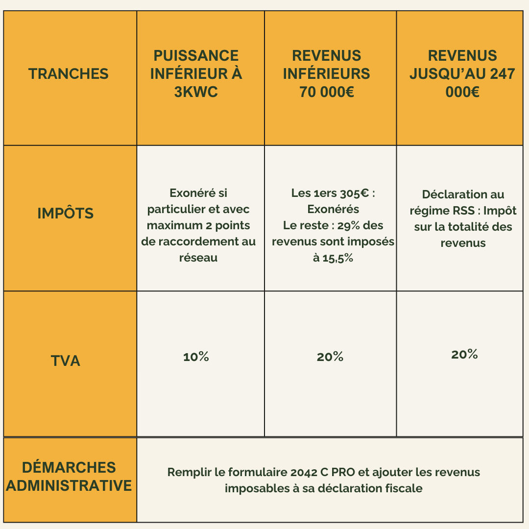 credit-impot-panneaux-solaires Comment fonctionne le crédit d'impôt pour panneaux solaires ?