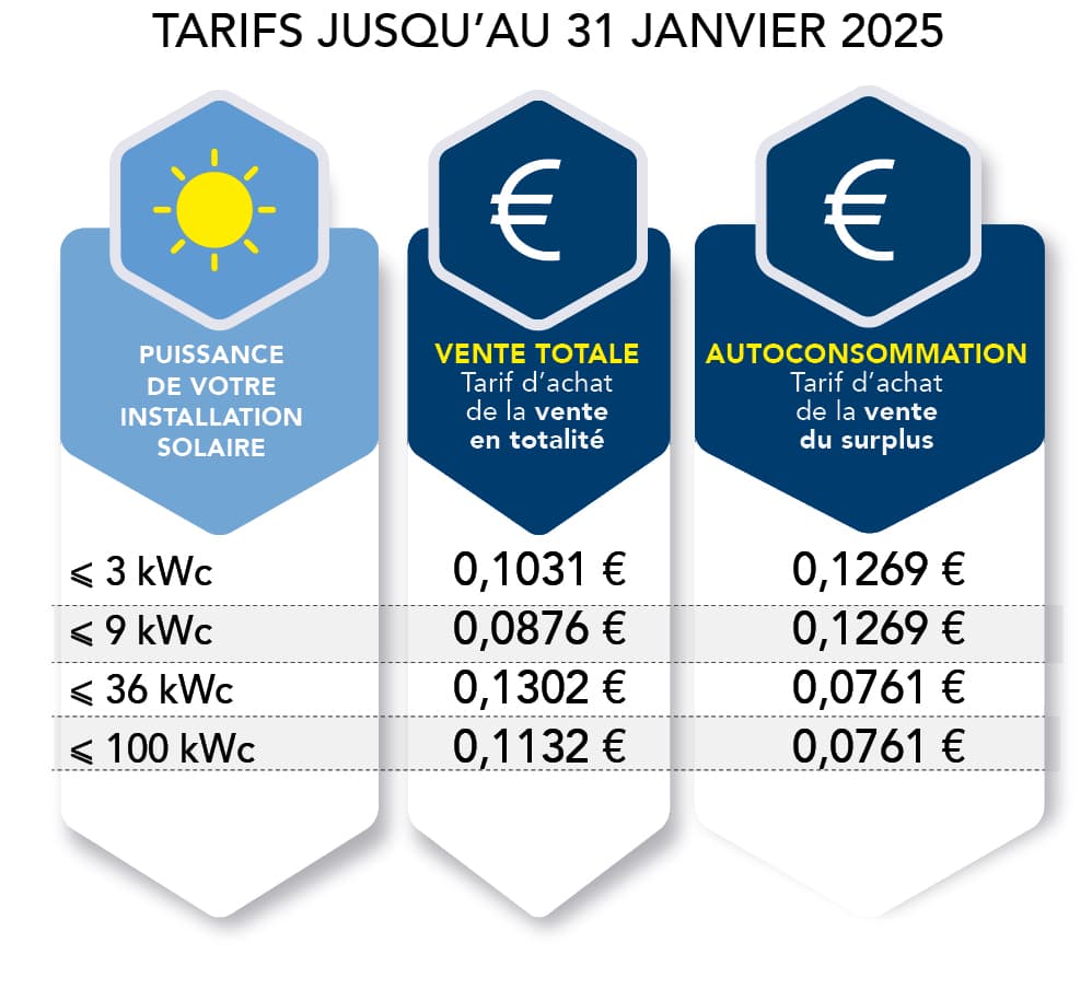 criteres-aide-panneaux-solaires Quels sont les critères pour obtenir une aide panneau solaire ?