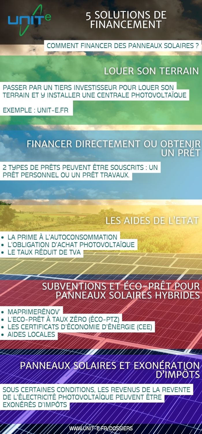 delais-aides-panneaux-photovoltaiques Quels sont les délais d'obtention des aides pour panneaux photovoltaïques ?