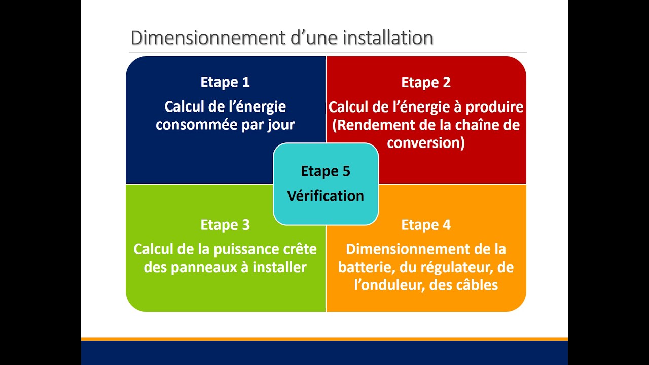 dimensionnement-photovoltaique-3 Guide complet pour le dimensionnement d'un système photovoltaïque