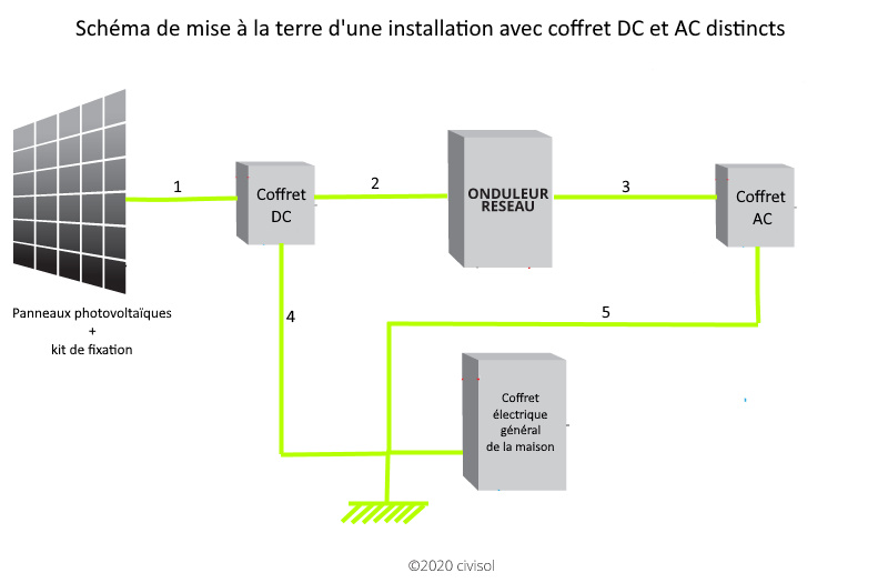 dimensionnement-photovoltaique-4 Guide complet pour le dimensionnement d'un système photovoltaïque