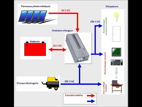 dimensionnement-photovoltaique-5 Guide pour dimensionner une installation photovoltaïque en injection directe