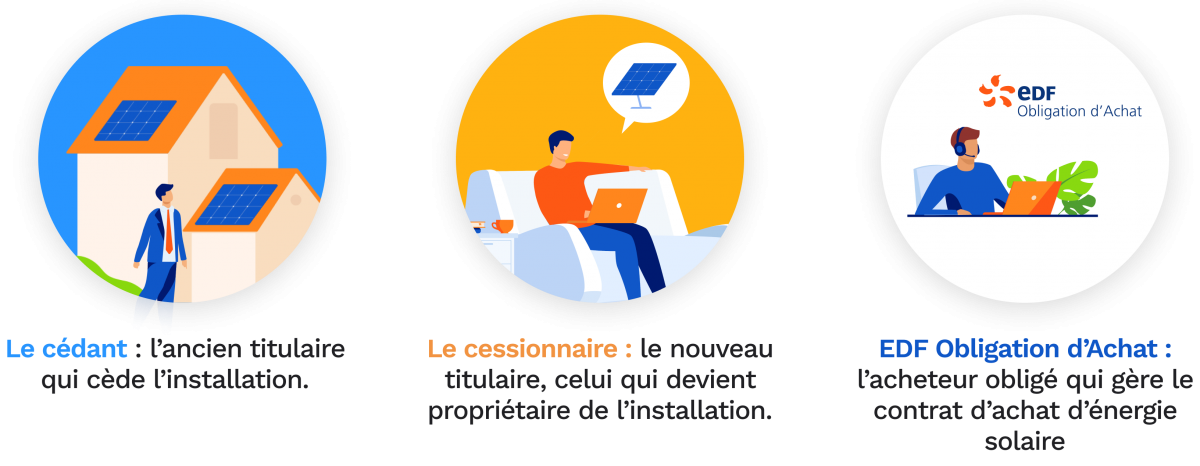 documents-aide-photovoltaique-2 Quels documents sont nécessaires pour obtenir une aide pour le photovoltaïque ?