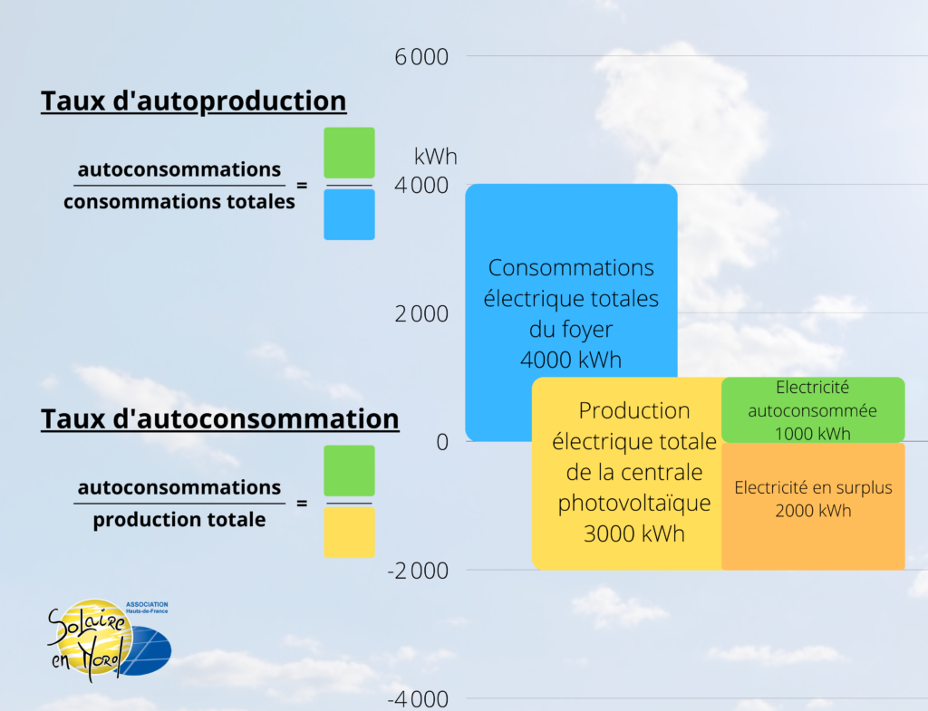 economies-autoconsommation-photovoltaique Maximisez vos économies grâce à l'aide pour l'autoconsommation photovoltaïque
