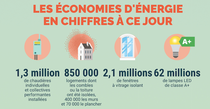 economies-energie Autoconsommation : maximisez vos économies d'énergie