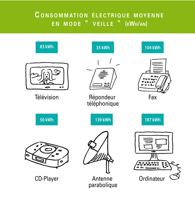 electricite-quotidienne-5 L'importance de l'électricité dans notre vie quotidienne