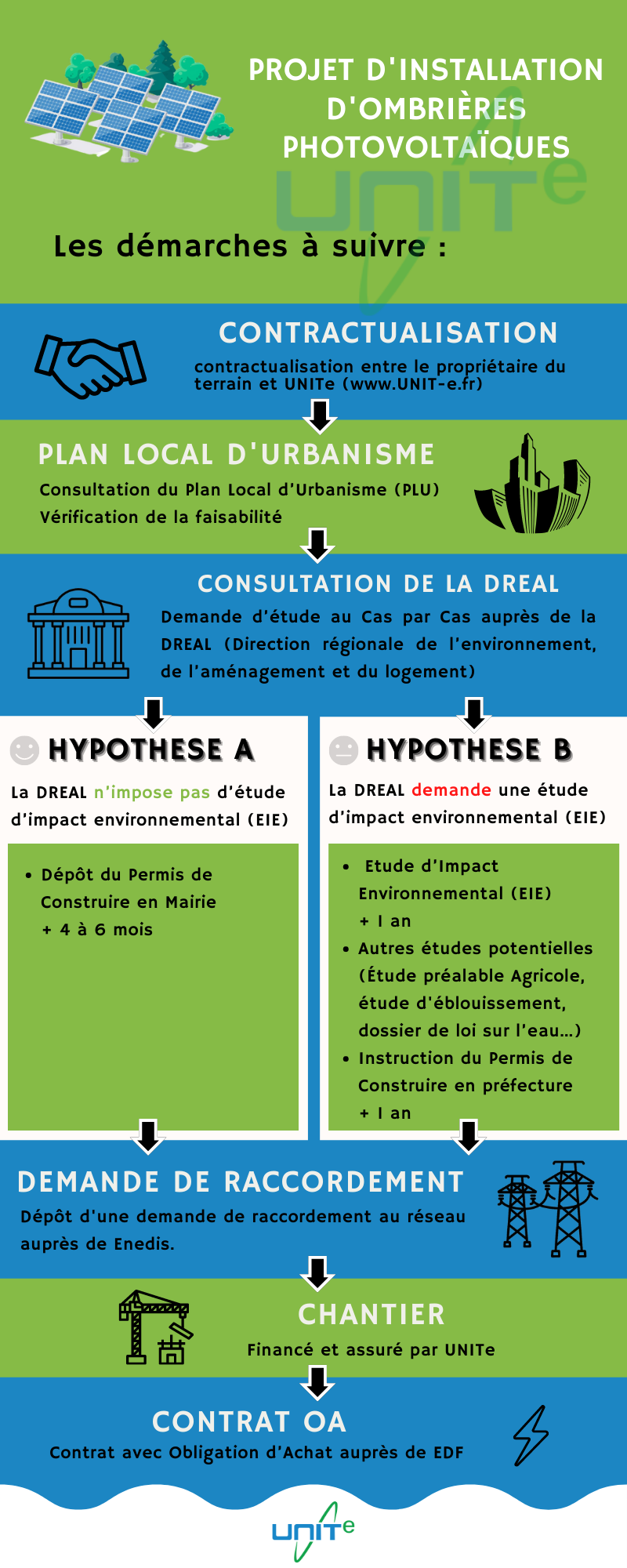 etude-impact-photovoltaique-1 Guide complet pour une étude d'impact photovoltaïque réussie