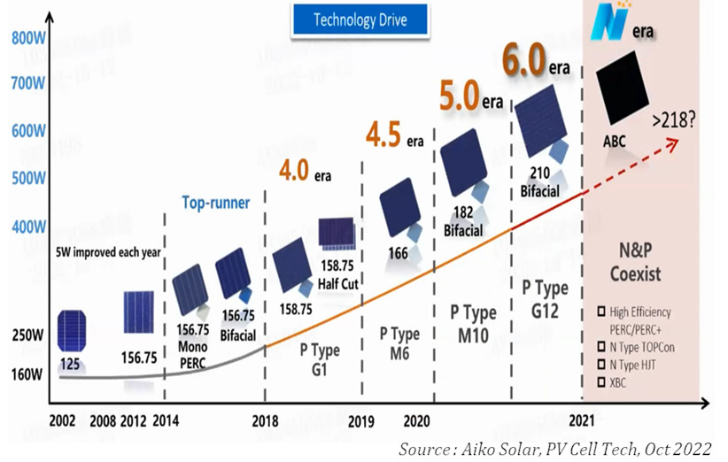 etude-impact-photovoltaique-3 Guide complet pour réaliser une étude d'impact photovoltaïque