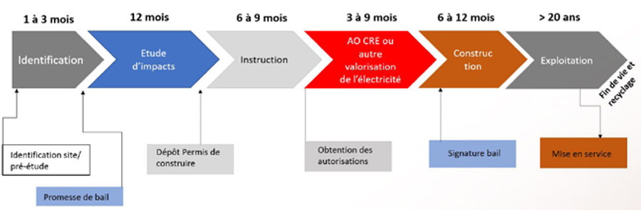 etude-impact-photovoltaique-5 Guide complet pour une étude d'impact photovoltaïque réussie