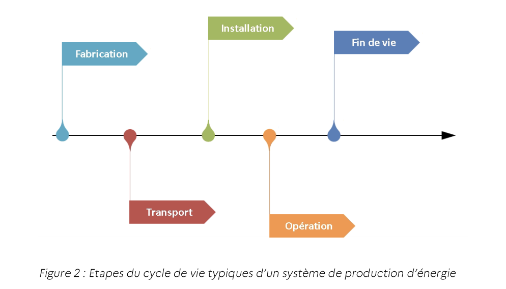 etude-impact-photovoltaique Guide complet pour une étude d'impact photovoltaïque réussie