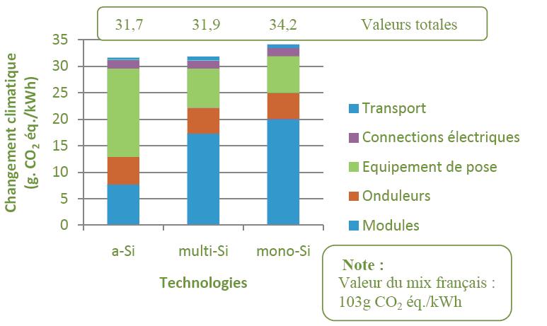 etude-impact-photovoltaiques-2 Installations photovoltaïques au sol : guide de l'étude d'impact