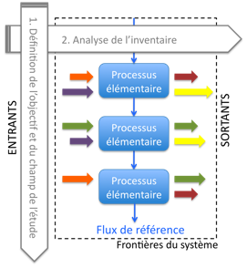 etude-impact-photovoltaiques Guide complet pour une étude d'impact sur les installations photovoltaïques