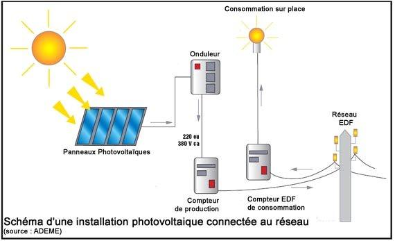 fonctionnement-panneau-photovoltaique Comment fonctionne un panneau photovoltaïque ?