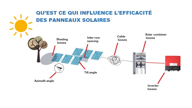 formules-energie-photovoltaique-1 Guide des formules pour calculer l'énergie photovoltaïque