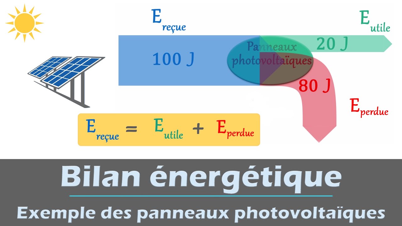 formules-energie-photovoltaique Guide des formules pour calculer l'énergie photovoltaïque