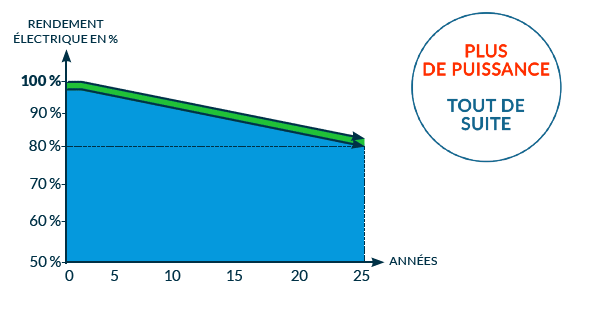 formules-energie-photovoltaique Guide des formules pour calculer l'énergie photovoltaïque