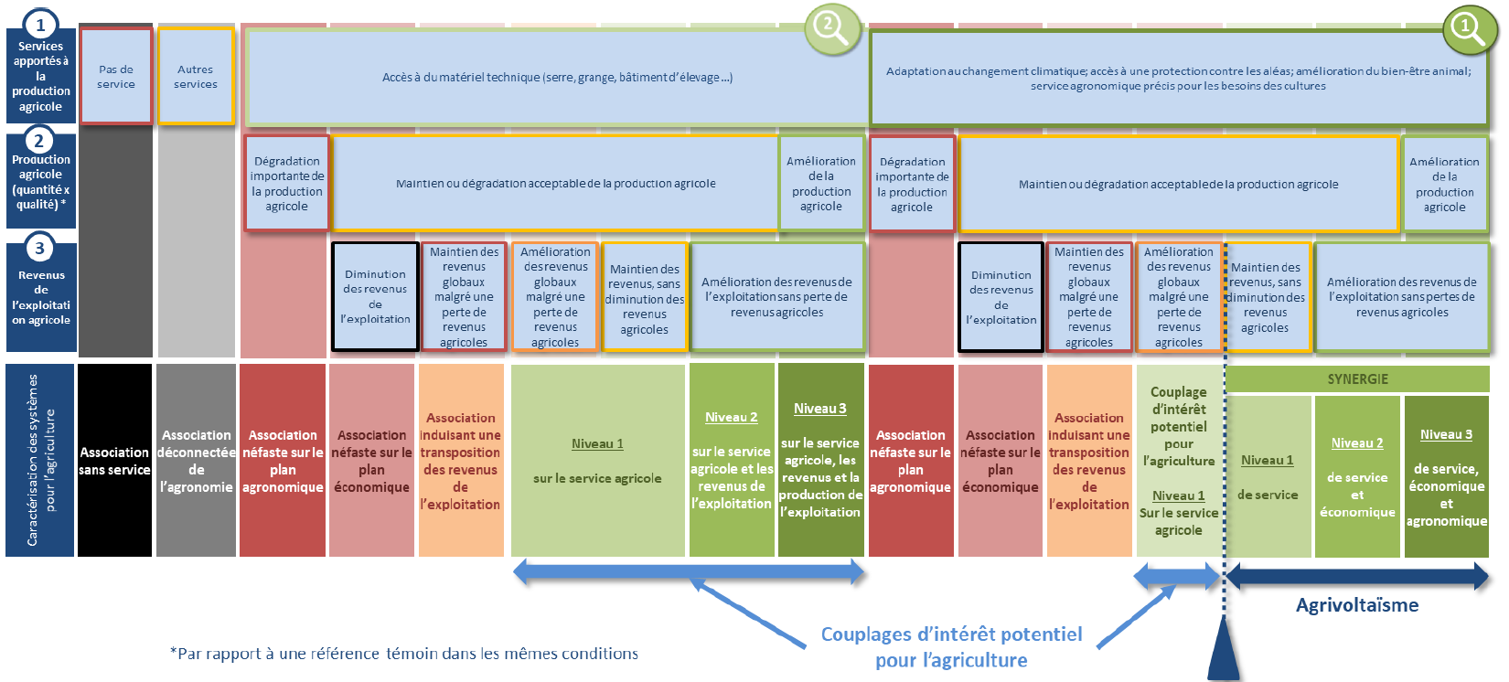 guide-ademe-photovoltaique-1 Guide complet de l'ADEME sur le photovoltaïque