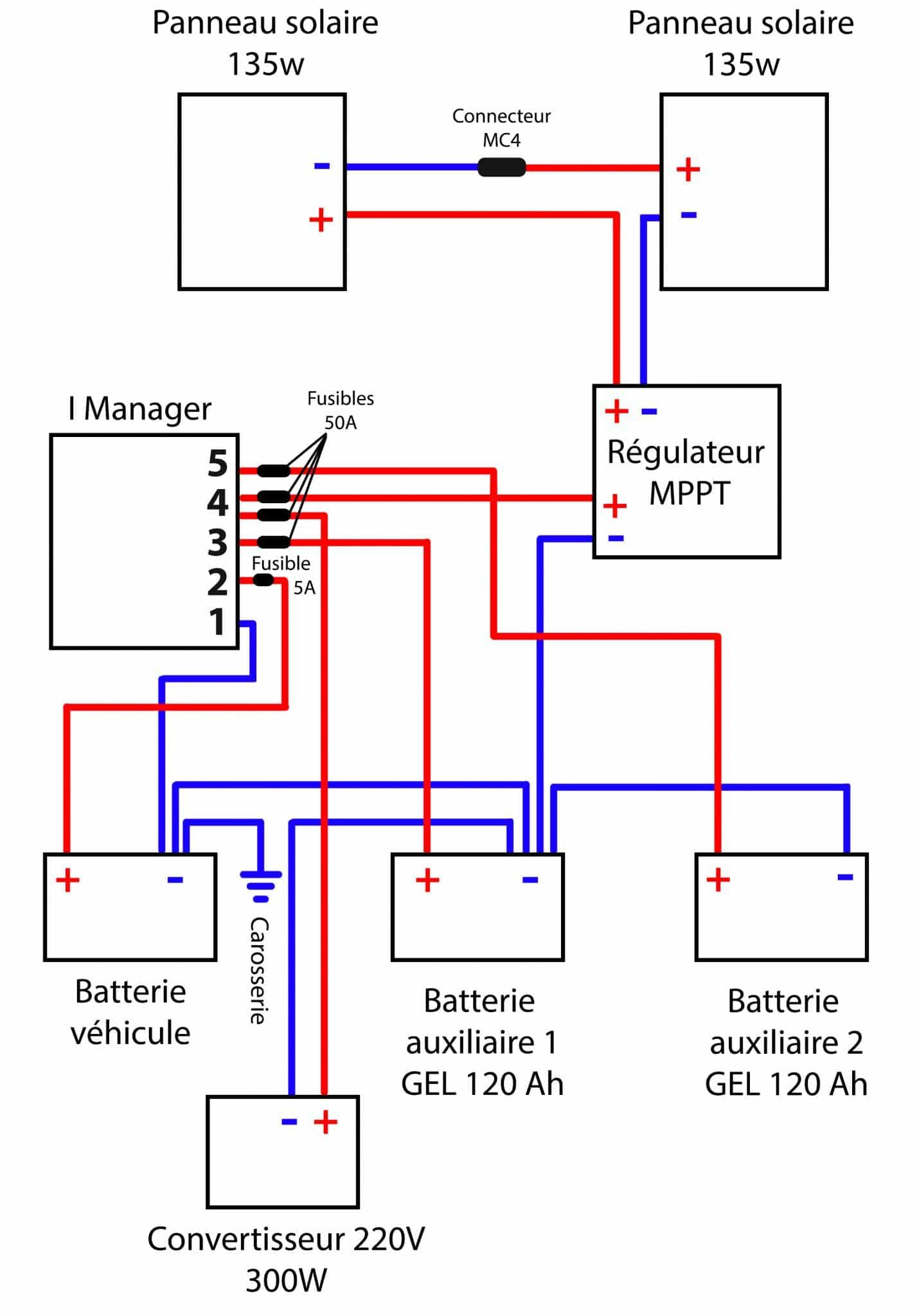 guide-autoconsommation-photovoltaique-1 Le guide ultime de l'autoconsommation photovoltaïque